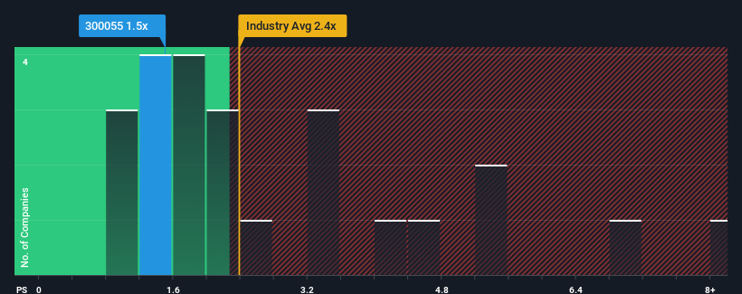 ps-multiple-vs-industry