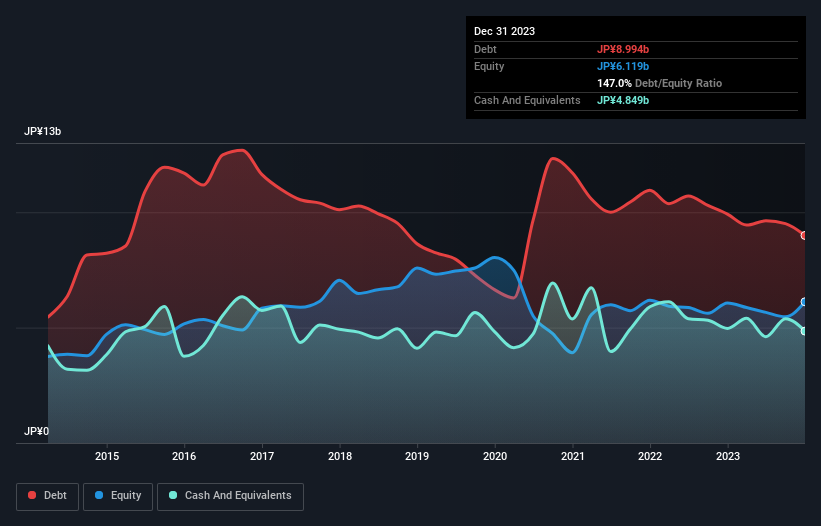 debt-equity-history-analysis