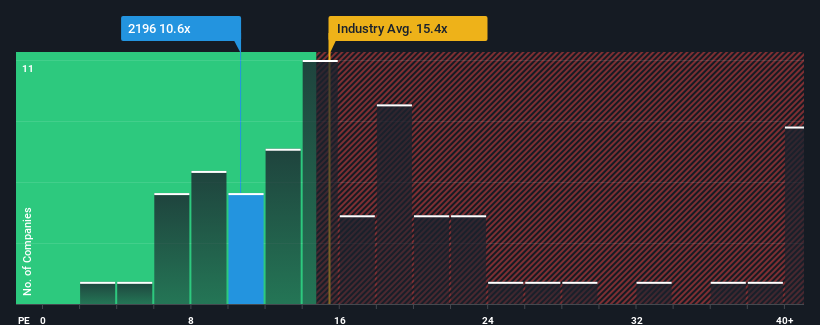 pe-multiple-vs-industry