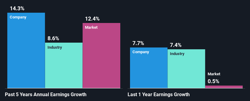 past-earnings-growth