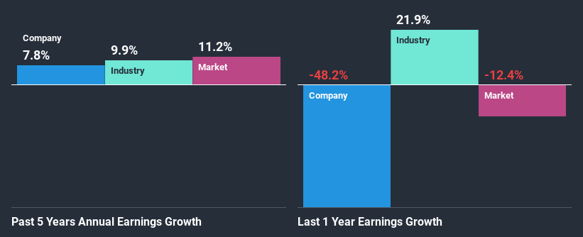 past-earnings-growth