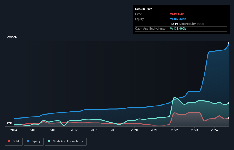 debt-equity-history-analysis