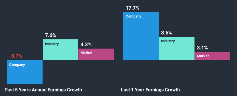 past-earnings-growth