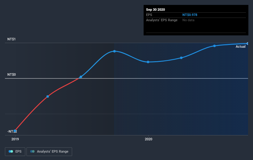 earnings-per-share-growth