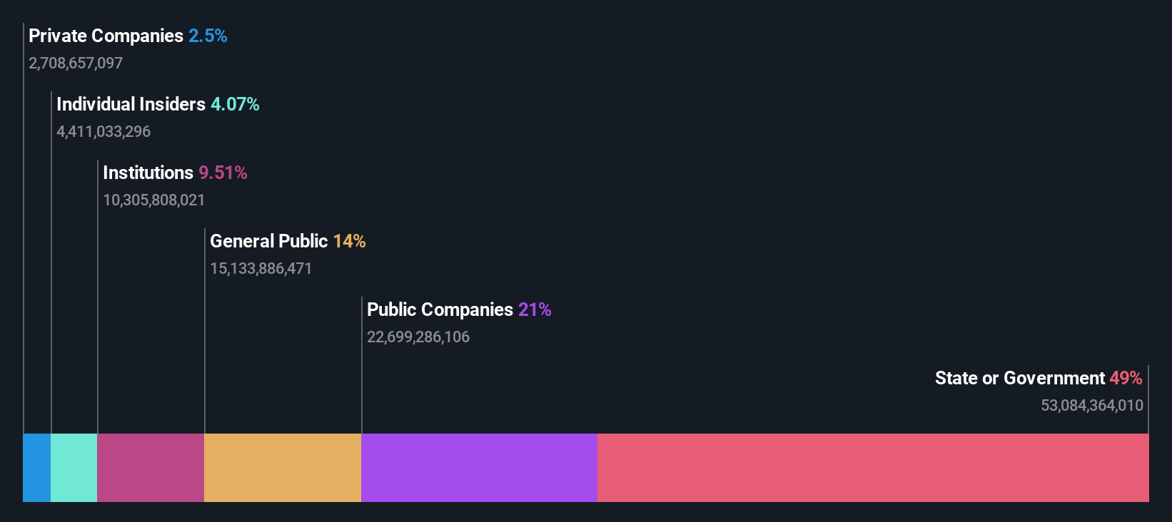 ownership-breakdown