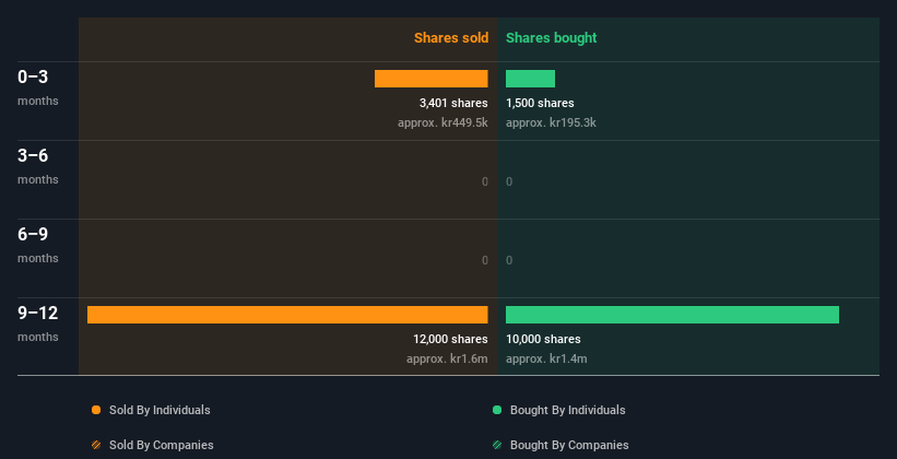 insider-trading-volume