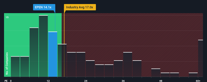 pe-multiple-vs-industry