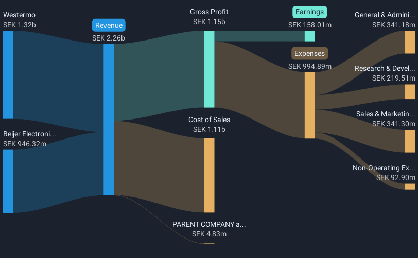 revenue-and-expenses-breakdown