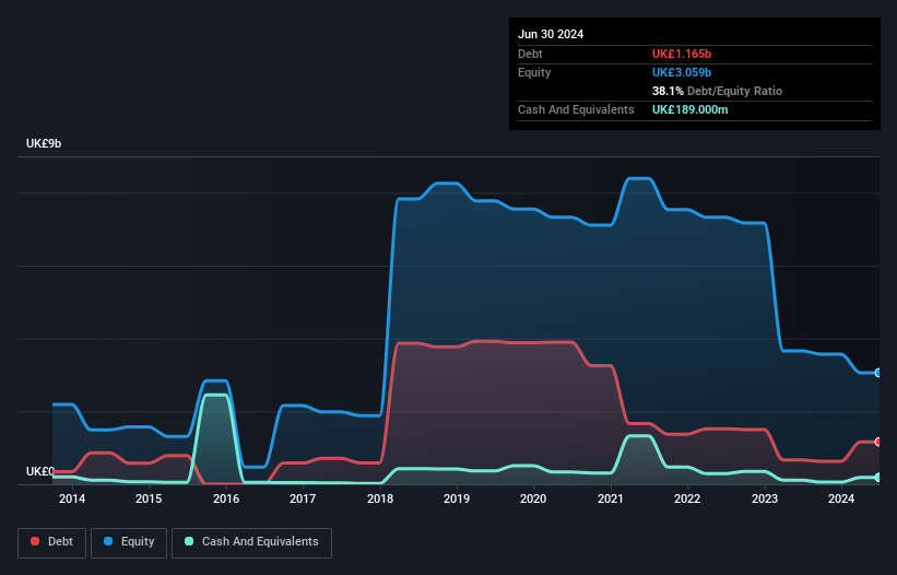 debt-equity-history-analysis