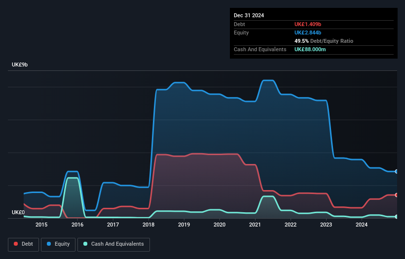 debt-equity-history-analysis