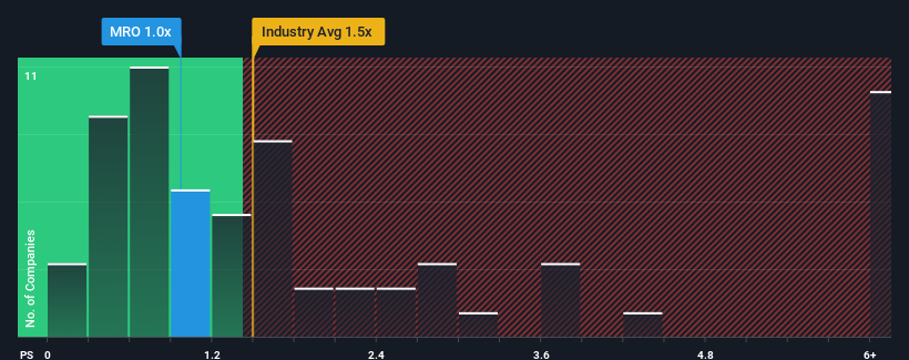 ps-multiple-vs-industry