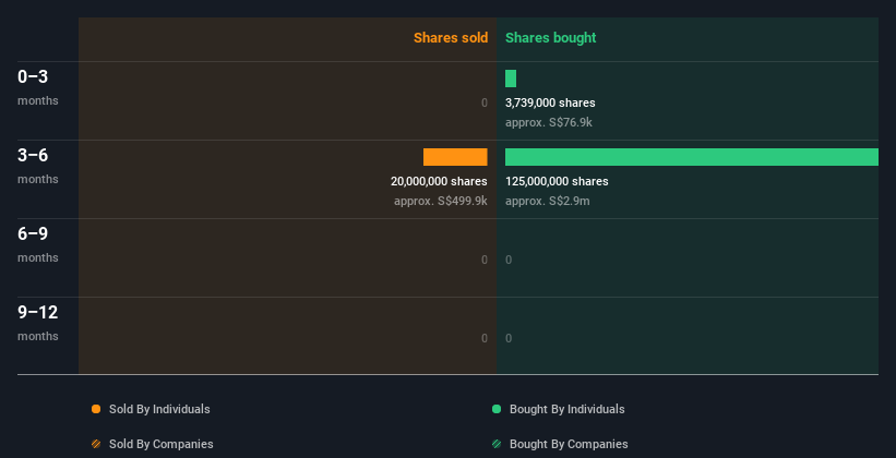 insider-trading-volume