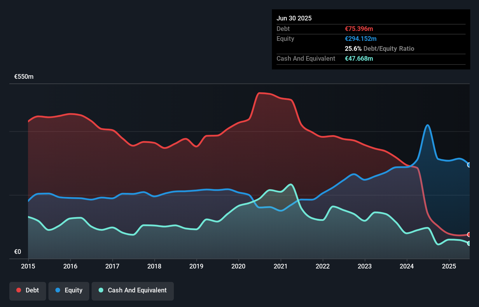 debt-equity-history-analysis