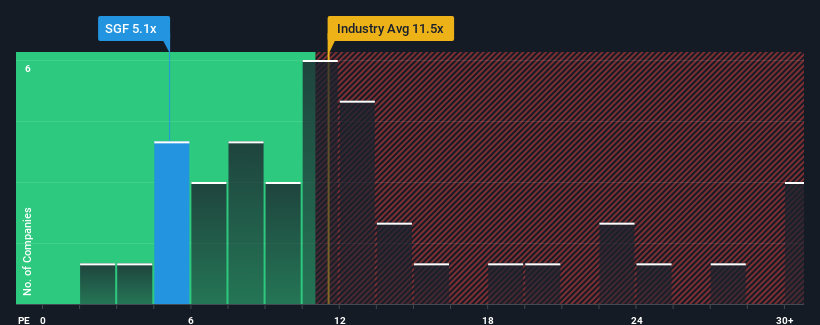 pe-multiple-vs-industry