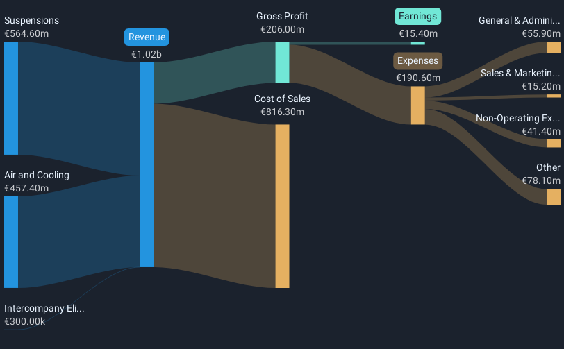 revenue-and-expenses-breakdown