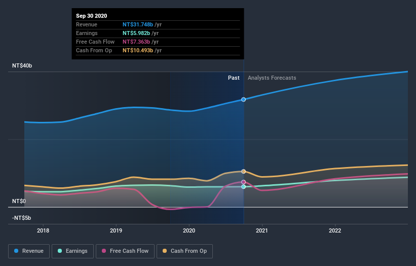 earnings-and-revenue-growth