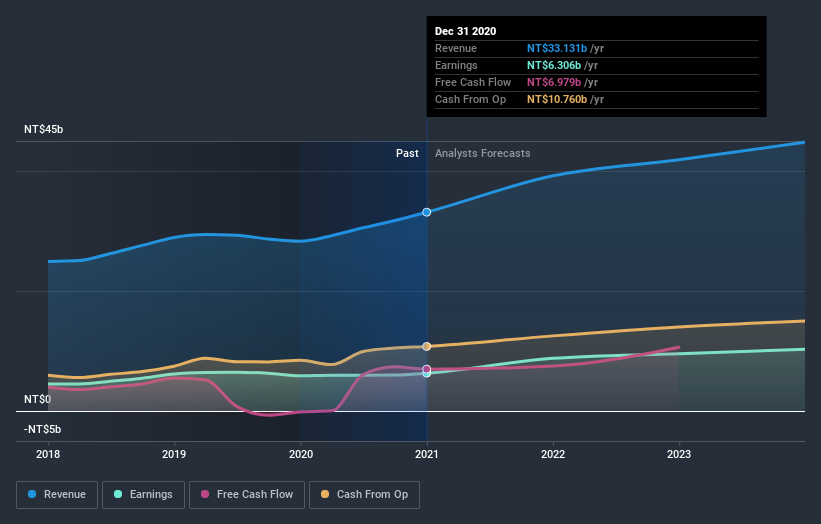 earnings-and-revenue-growth