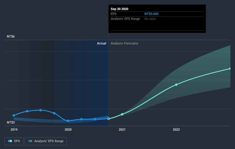 earnings-per-share-growth