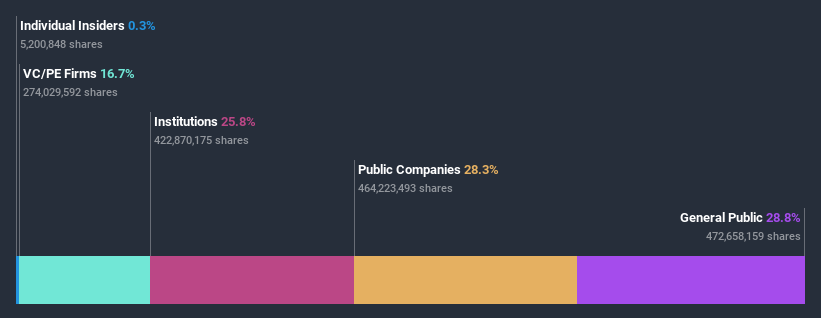 ownership-breakdown