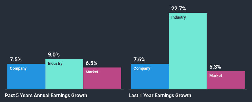 past-earnings-growth