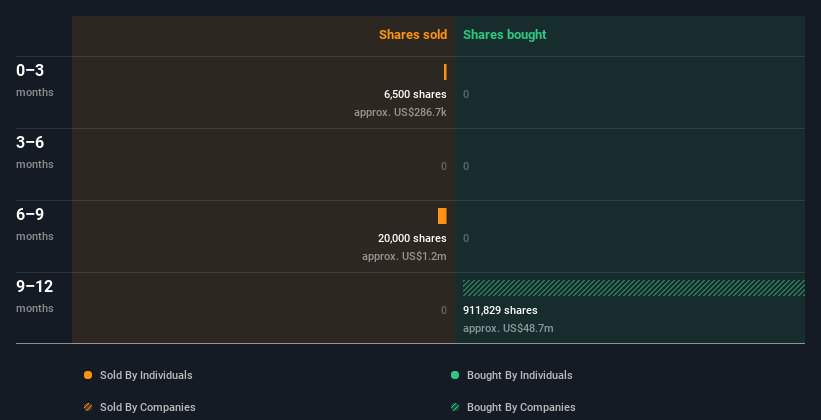 Hermes International Share Price NPV