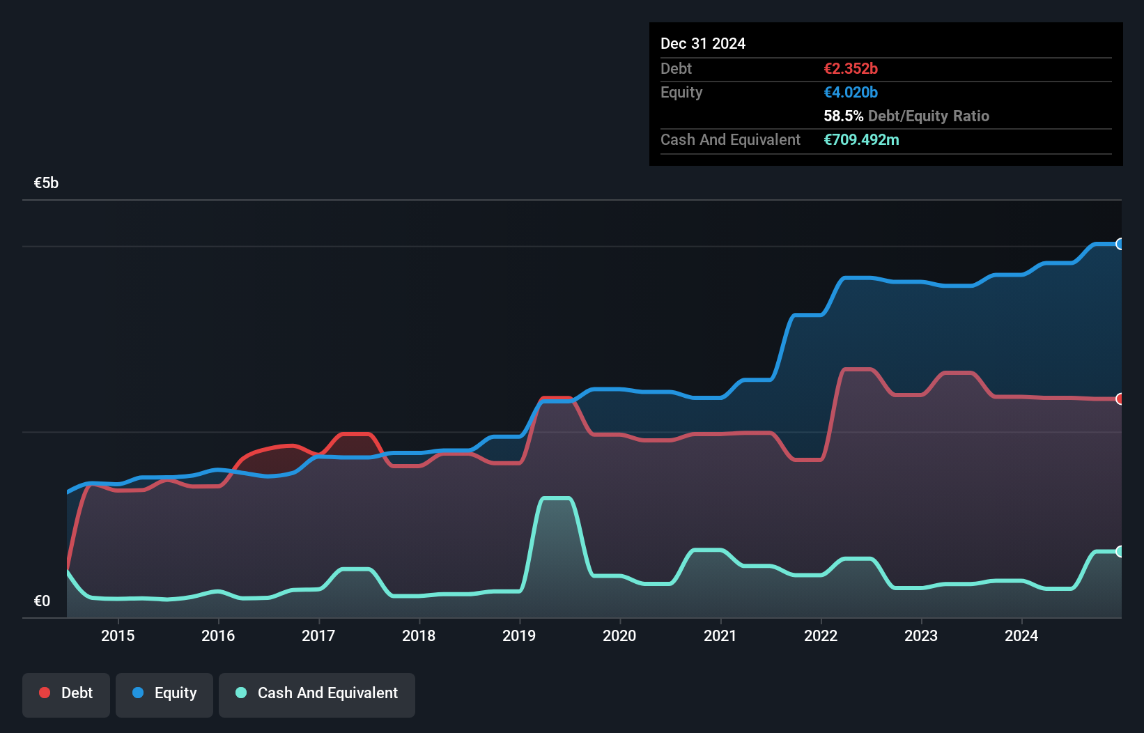 debt-equity-history-analysis