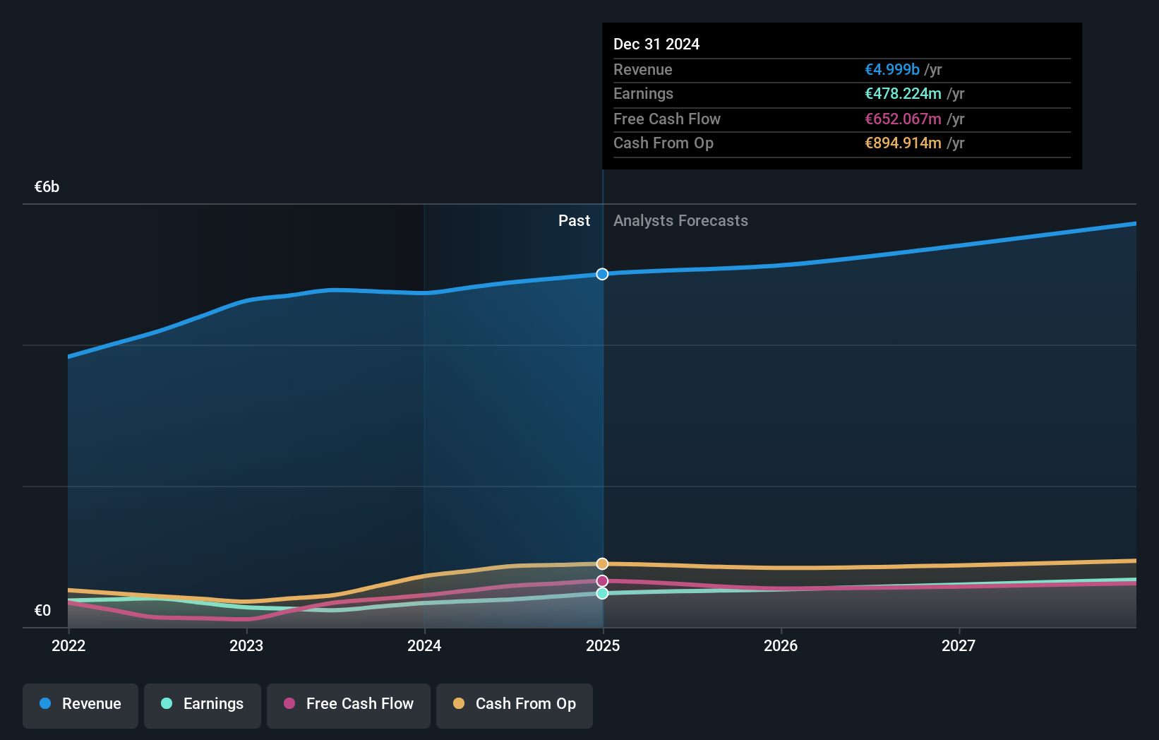 earnings-and-revenue-growth