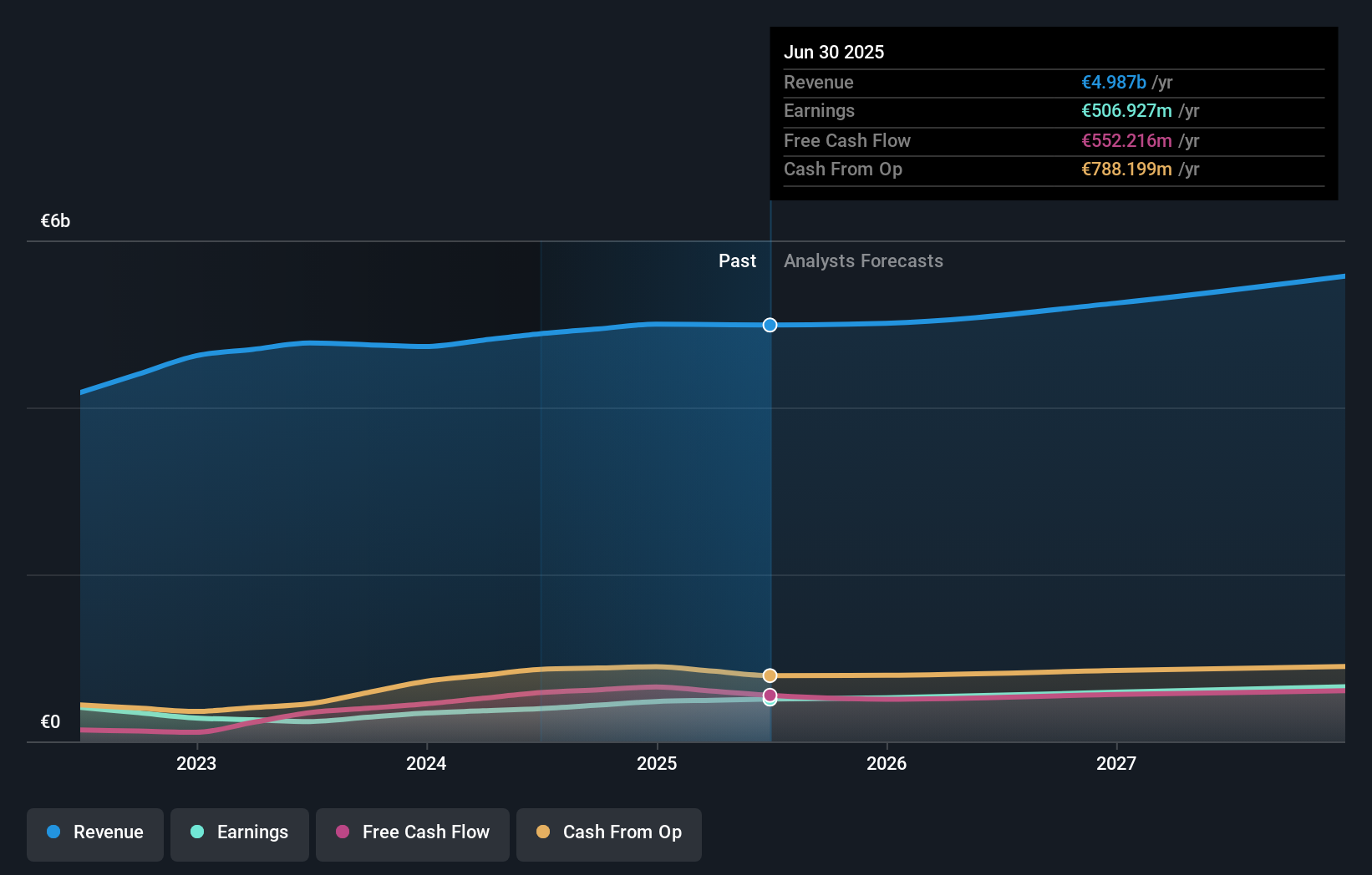 earnings-and-revenue-growth