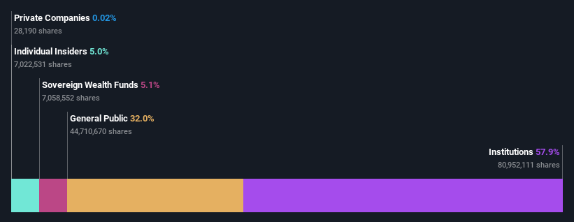 ownership-breakdown