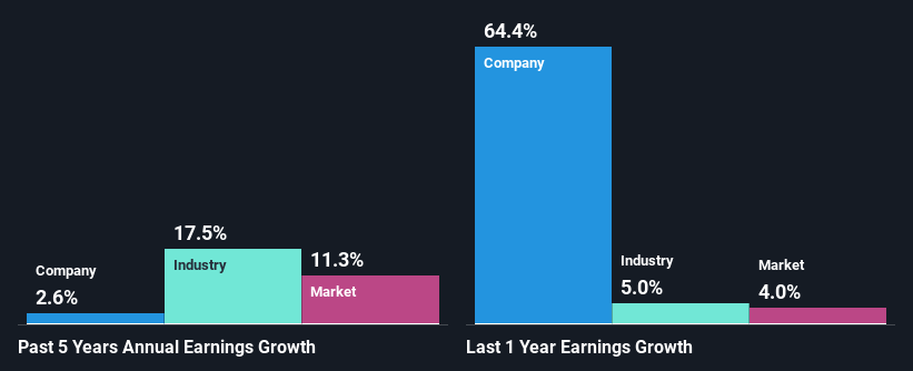 past-earnings-growth