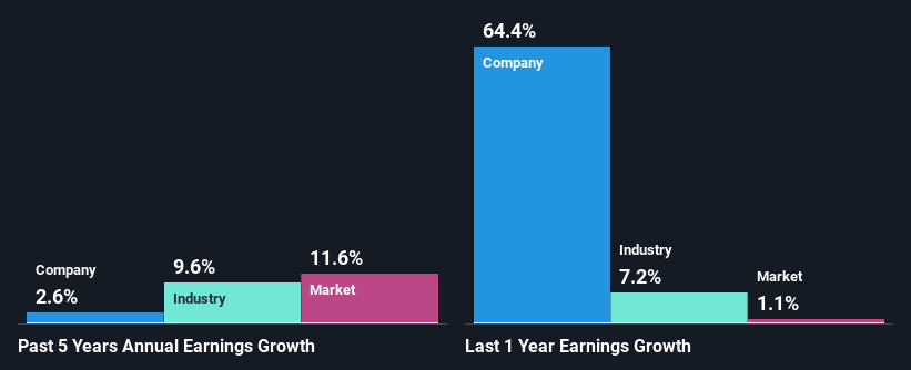 past-earnings-growth