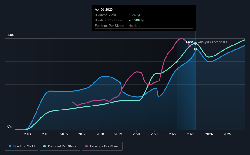 historic-dividend