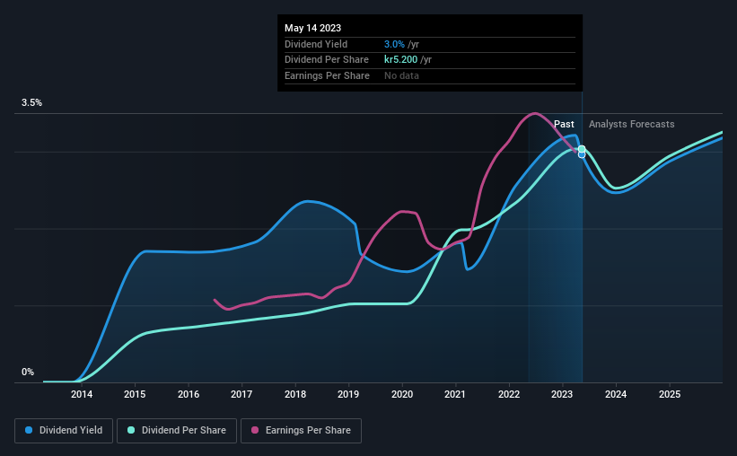 historic-dividend