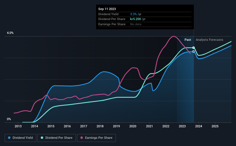 historic-dividend