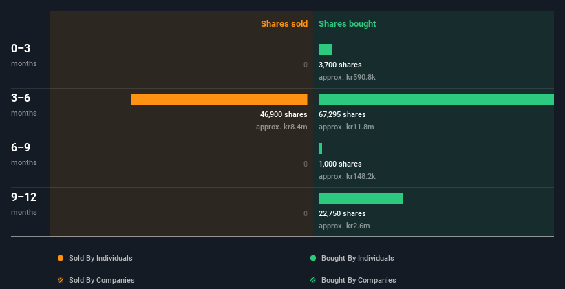 insider-trading-volume