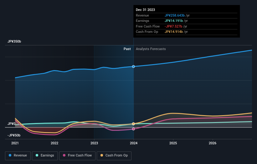 earnings-and-revenue-growth