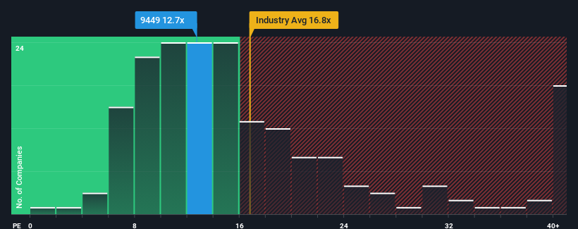 pe-multiple-vs-industry