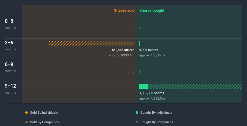 insider-trading-volume