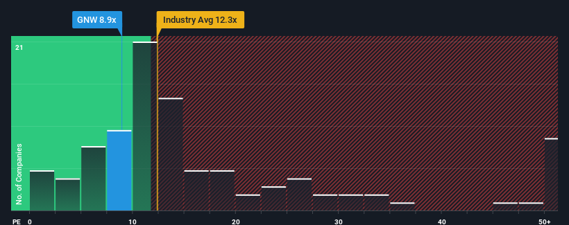 pe-multiple-vs-industry