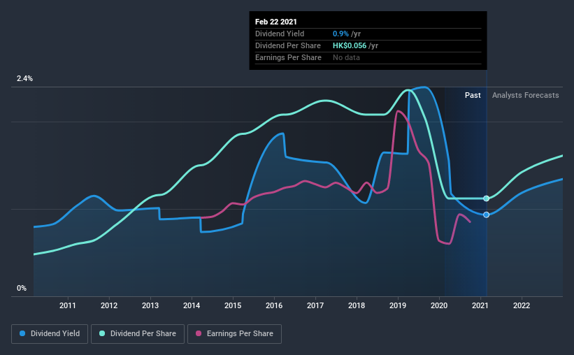 historic-dividend