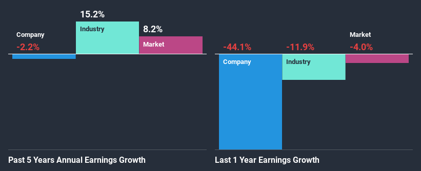 past-earnings-growth