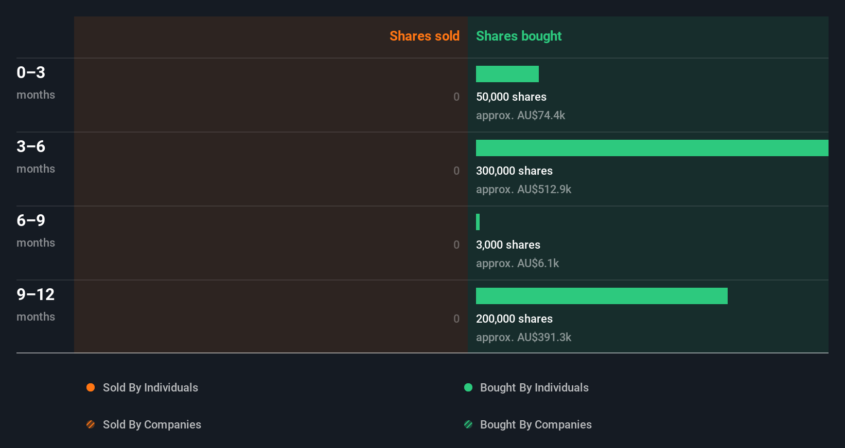 insider-trading-volume