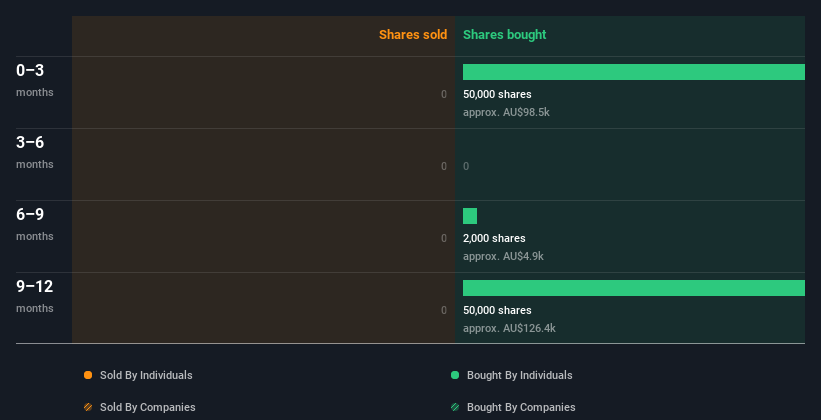 insider-trading-volume