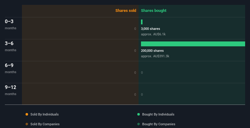 insider-trading-volume