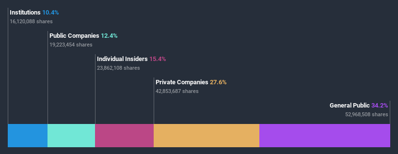 ownership-breakdown