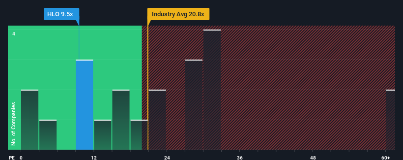 pe-multiple-vs-industry