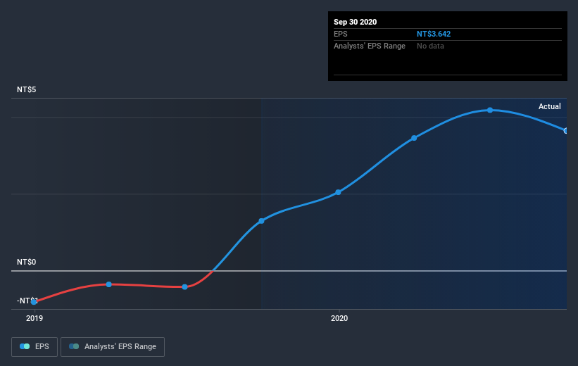 earnings-per-share-growth