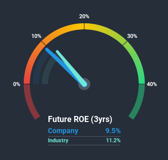 roe