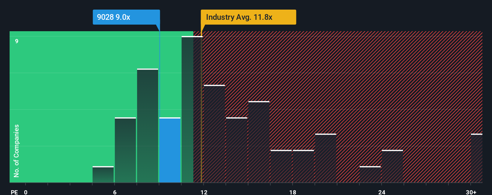 pe-multiple-vs-industry