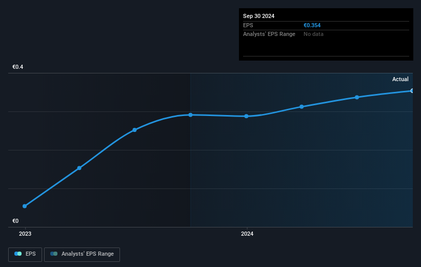 earnings-per-share-growth